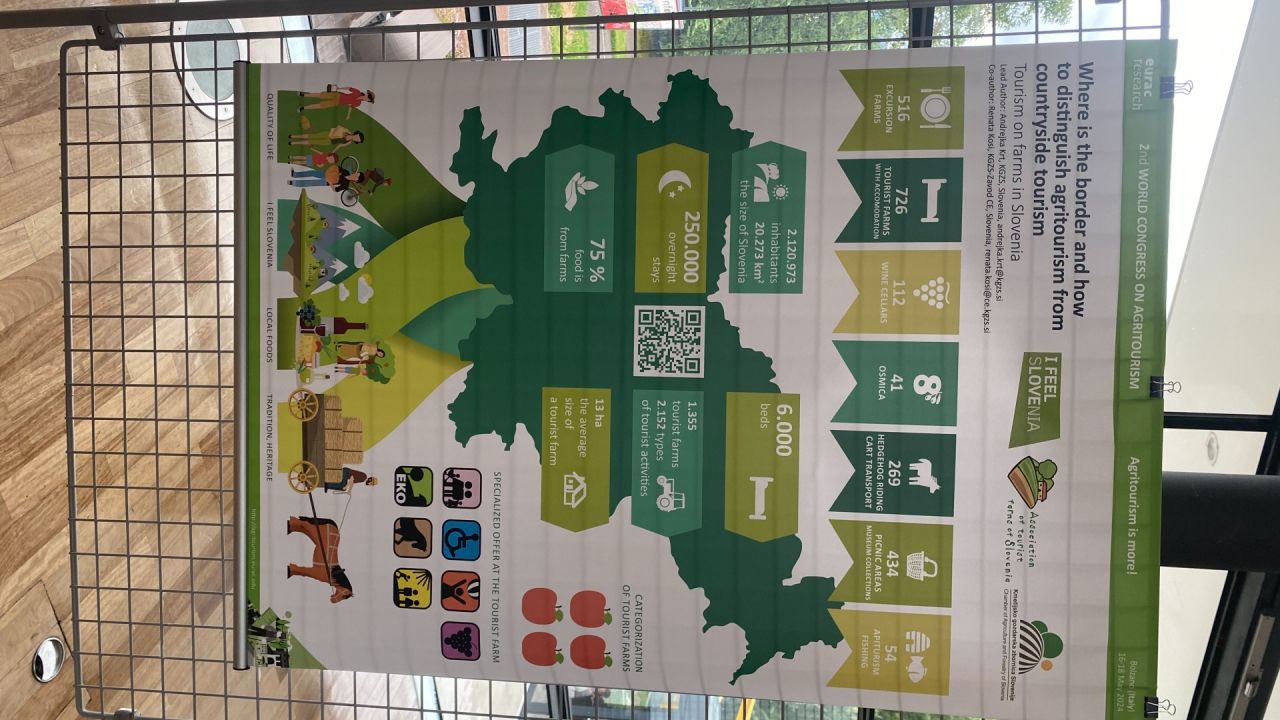 Poster o slovenskem turizmu na kmetijah
